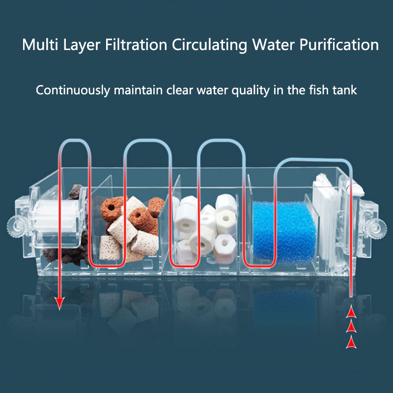 Fish Tank Waterfall Filter Box - огляд і ціна Box Fish In Aquarium